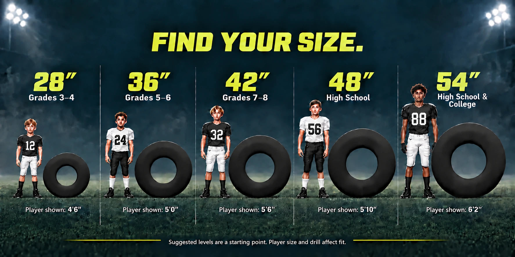 Find your size: 28 inch, Grades 3–4, player shown 4 feet 6 inches; 36 inch, Grades 5–6, player 5 feet; 42 inch, Grades 7–8, player 5 feet 6 inches; 48 inch, High School, player 5 feet 10 inches; 54 inch, High School and College, player 6 feet 2 inches. Suggested levels are a starting point. Player size and drill affect fit.